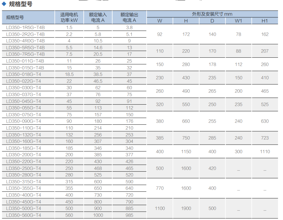 LD350系列高机能矢量变频器(图2)