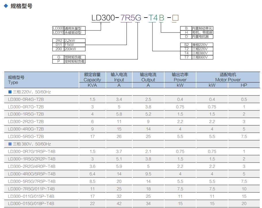 LD310系列永磁开环变频器(图3) LD310系列永磁开环变频器(图3)