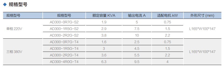 VD300系列高机能变频器(图2)